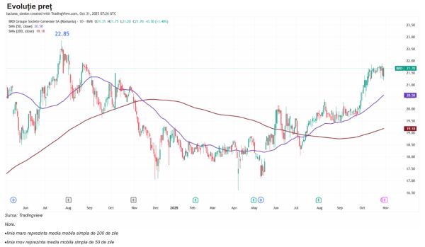 TradeVille: BRD Groupe Societe Generale - activitate comercială dinamică